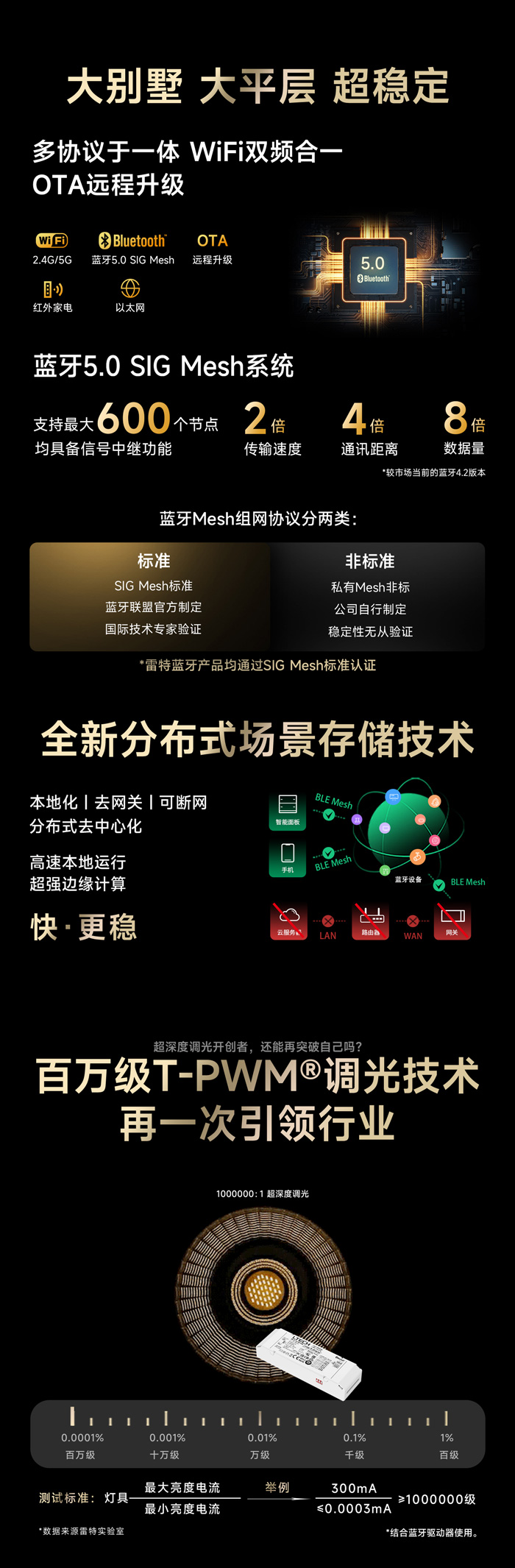 雷特三大技术介绍